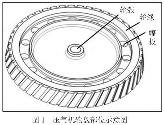 熱強鈦合金應(yīng)用于壓氣機盤鍛件實例分析研究 熱強鈦合金應(yīng)用于壓氣機盤鍛件實例分析研究