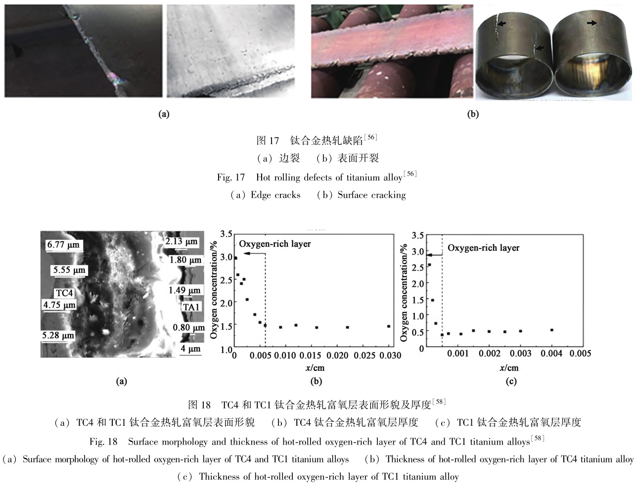 TC4鈦合金熱軋過程中組織演變和性能控制機(jī)理研究及展望