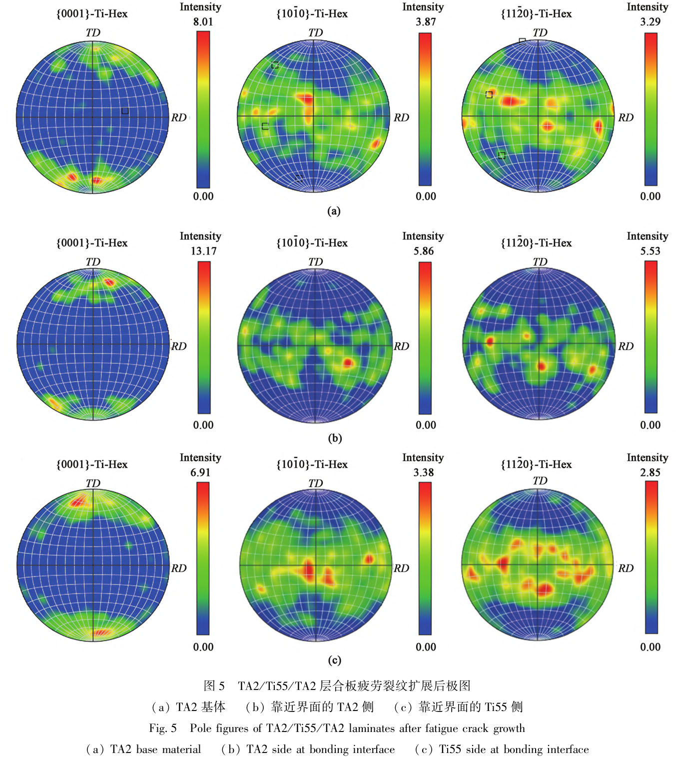 微觀組織對鈦合金擴(kuò)散連接層合板疲勞裂紋擴(kuò)展行為的影響 微觀組織對鈦合金擴(kuò)散連接層合板疲勞裂紋擴(kuò)展行為的影響